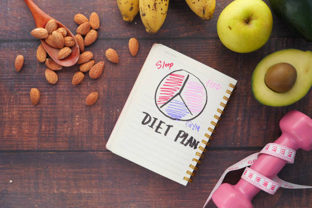 7 Day Diet Plan for Weight Loss